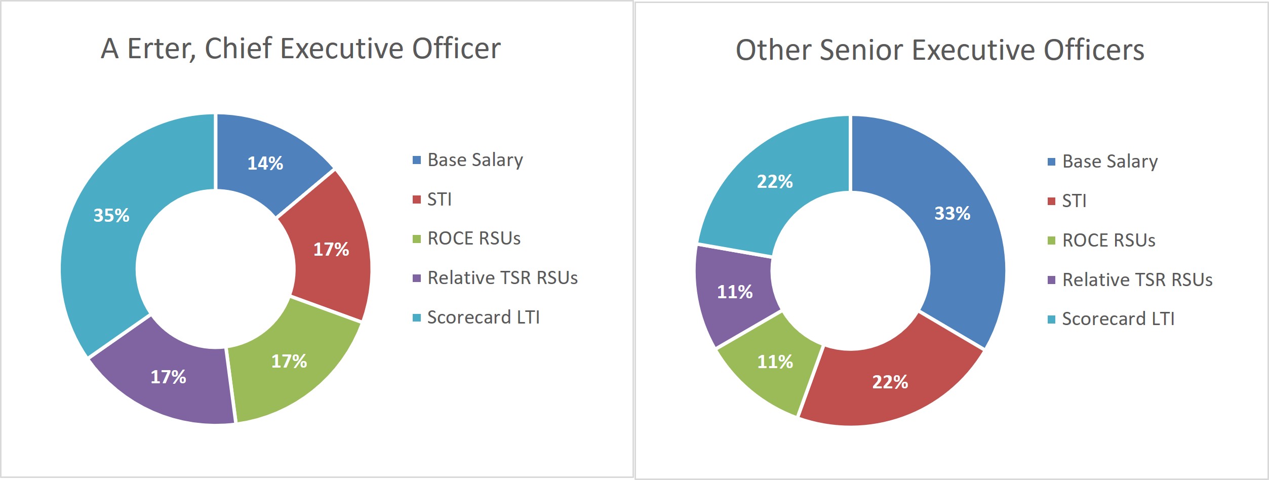 Pie charts for 2023 20-F.jpg
