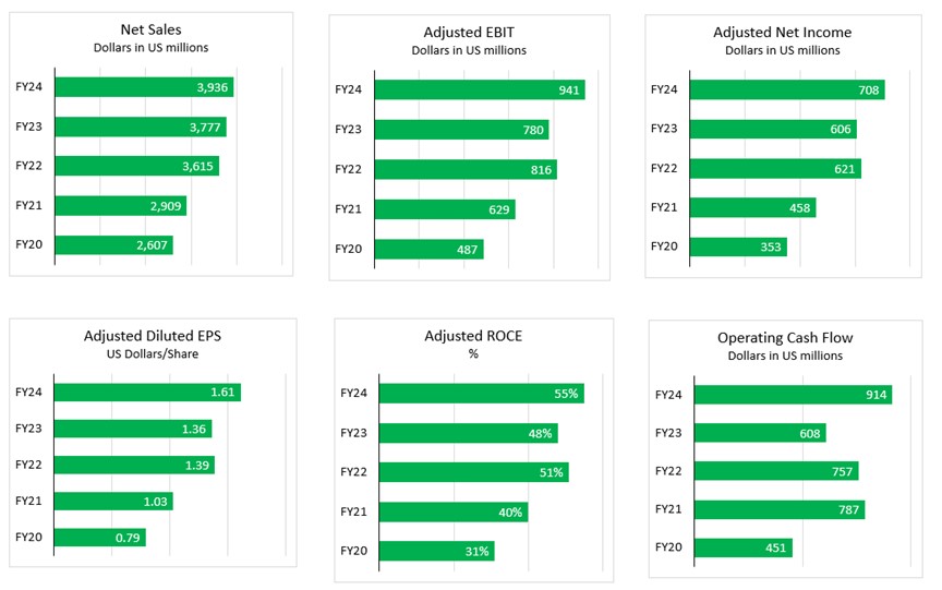 Financial charts.jpg