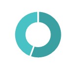 Manufacturing pie chart.jpg