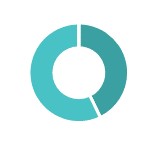 Financial acumen pie chart.jpg