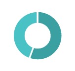 Sales marketing pie chart.jpg