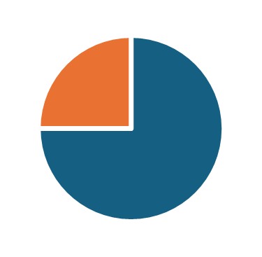 Three quarters blue one quarter orange.jpg