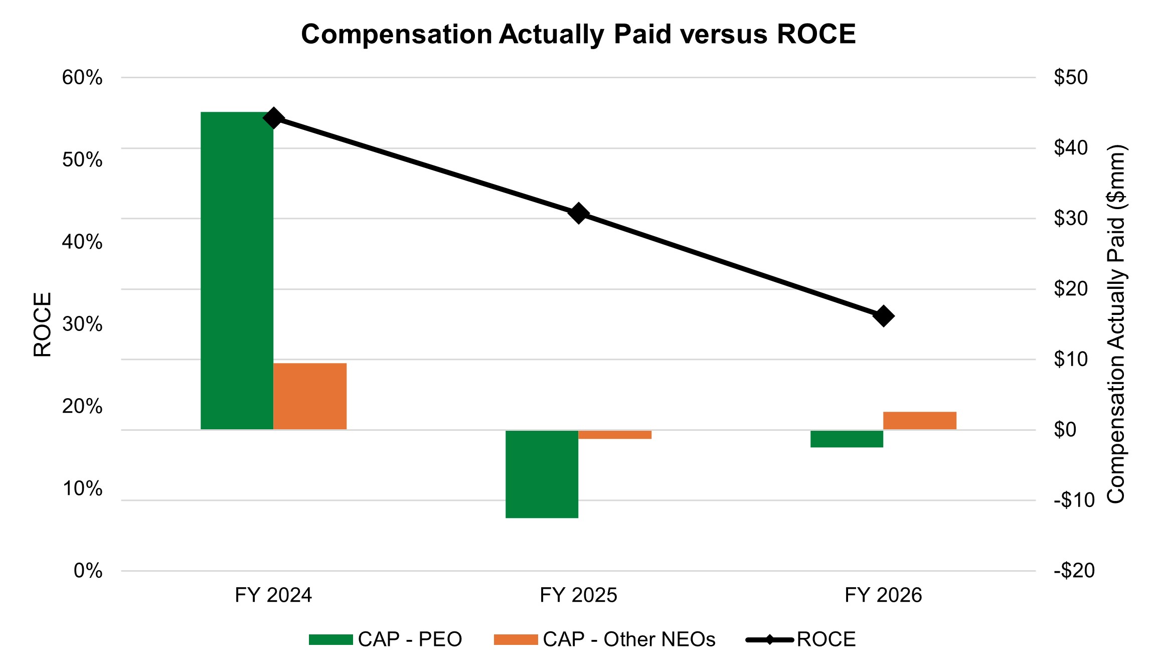 CAP vs. ROCE v2.jpg