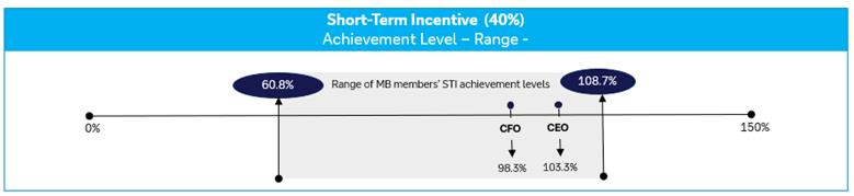 'Please unpack the Result.zip and reopen this file.'