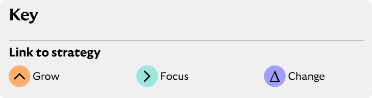 Rem_GroupPerformShare_2024_LinkToStrategy_Key.gif