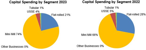 Capex2023-2022.jpg
