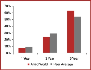 GRAPHIC