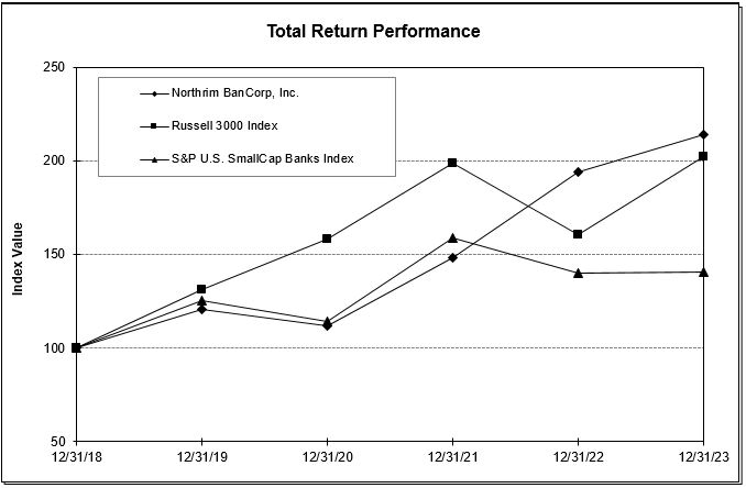 SNL Graph.jpg