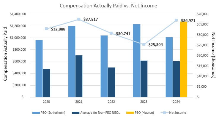Net income graph.jpg