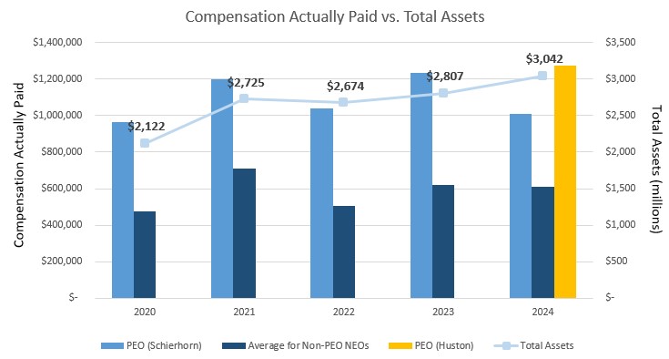 Assets graph.jpg