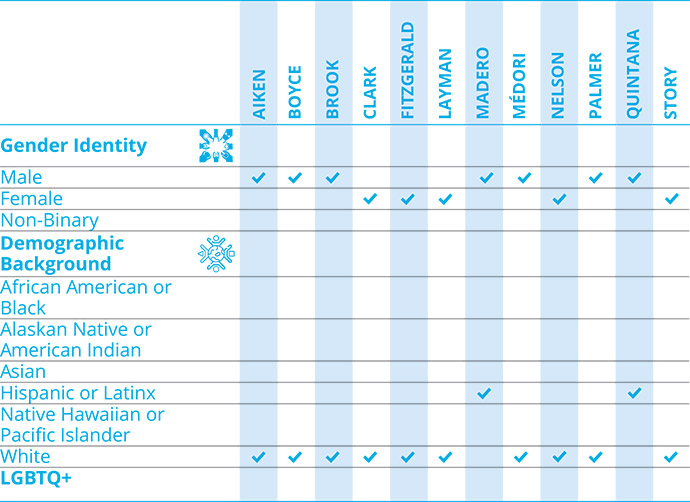 [MISSING IMAGE: tb_gender-pn.jpg]