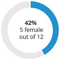 Graphic