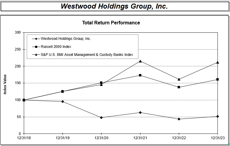 WHG 2023 Performance Graph.jpg