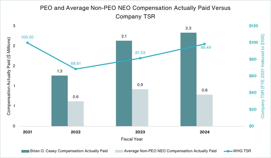 PEO and Non-PEO comp.jpg
