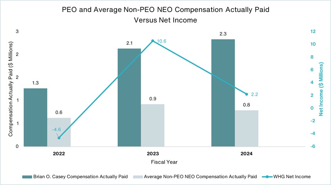 PEO and Non-PEO comp actually paid vs NI.jpg