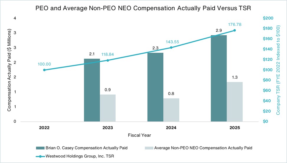 PEO and NEO comp vs TSR.jpg