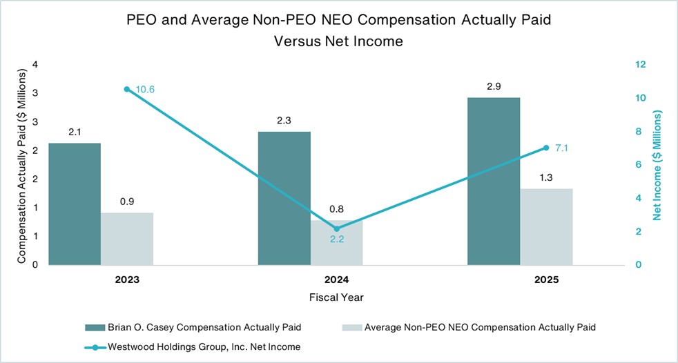 PEO and NEO comp vs NI.jpg