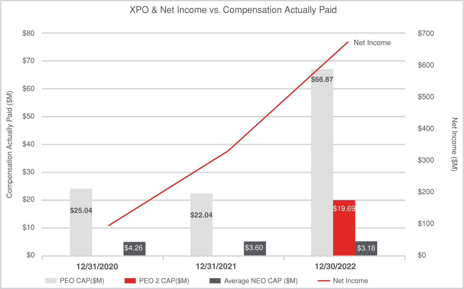 [MISSING IMAGE: lc_netincome-pn.jpg]