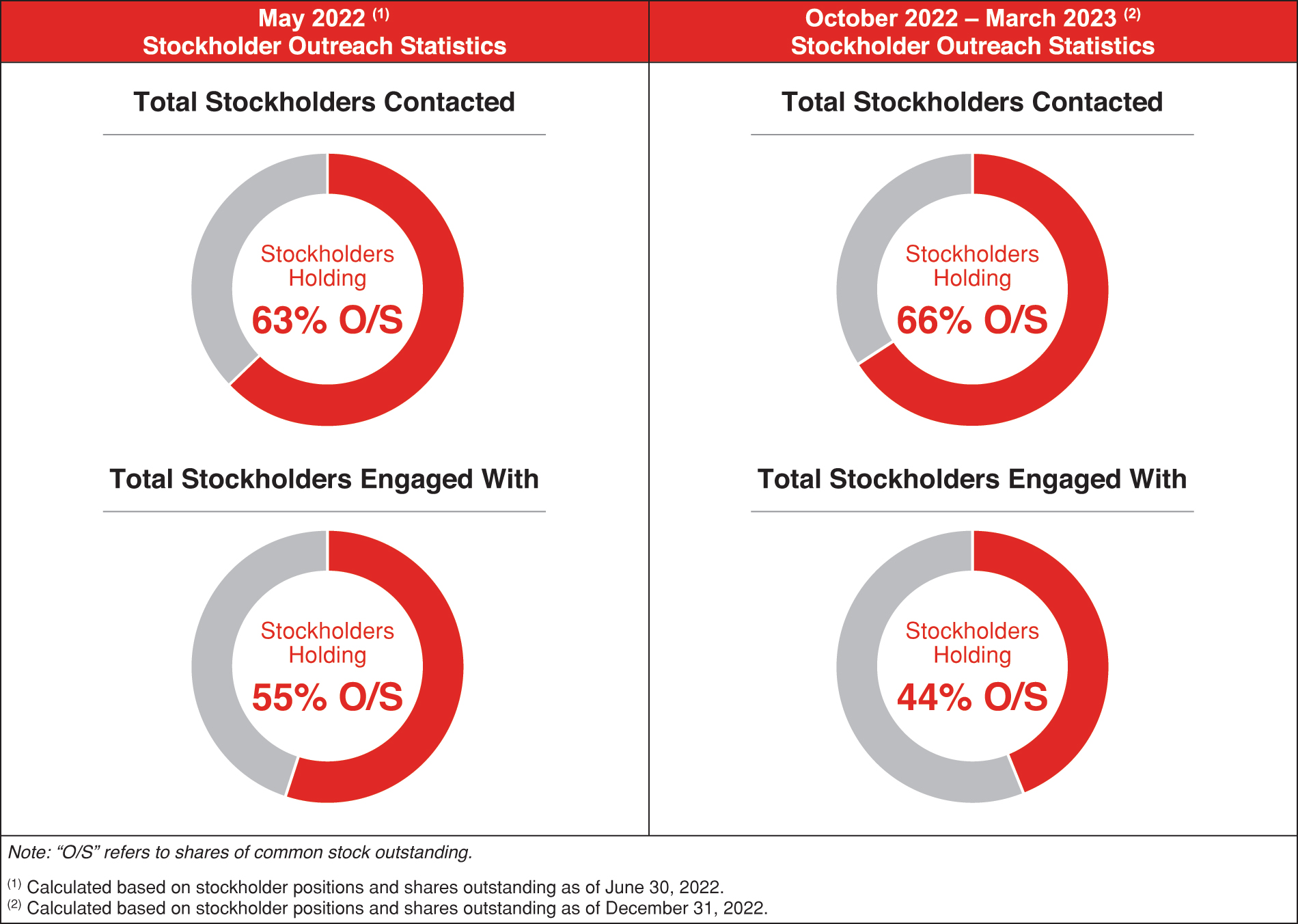 [MISSING IMAGE: pc_stockholder-pn.jpg]