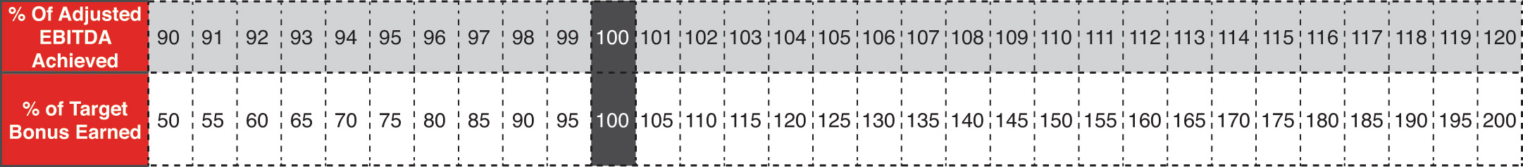 [MISSING IMAGE: tb_payoutcurve-pn.jpg]