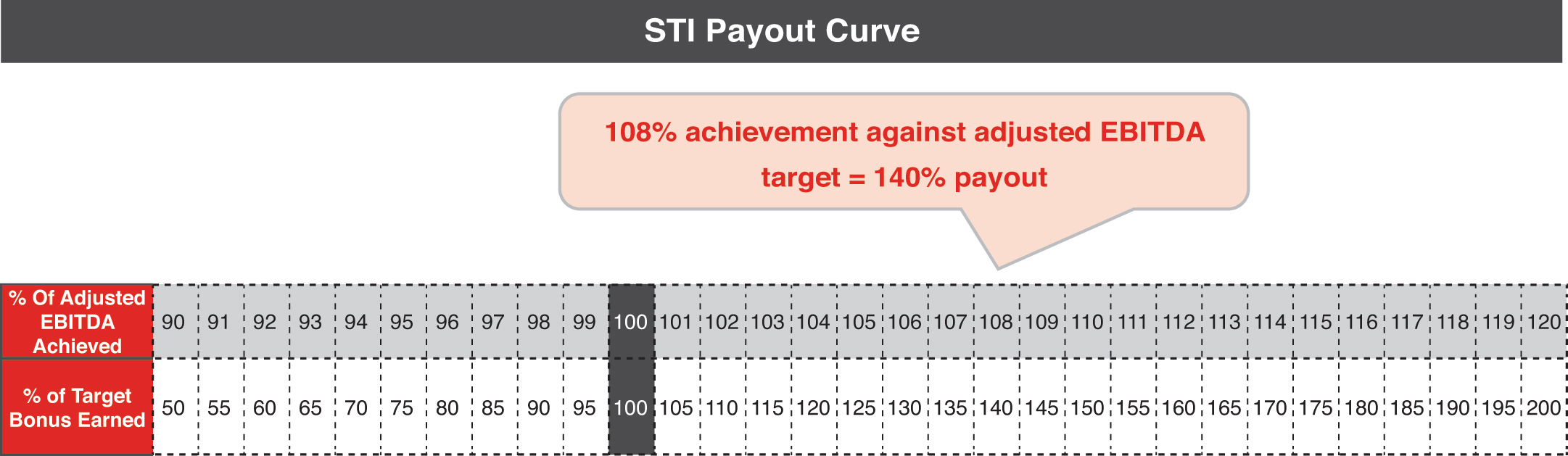 [MISSING IMAGE: tb_stipayout-pn.jpg]