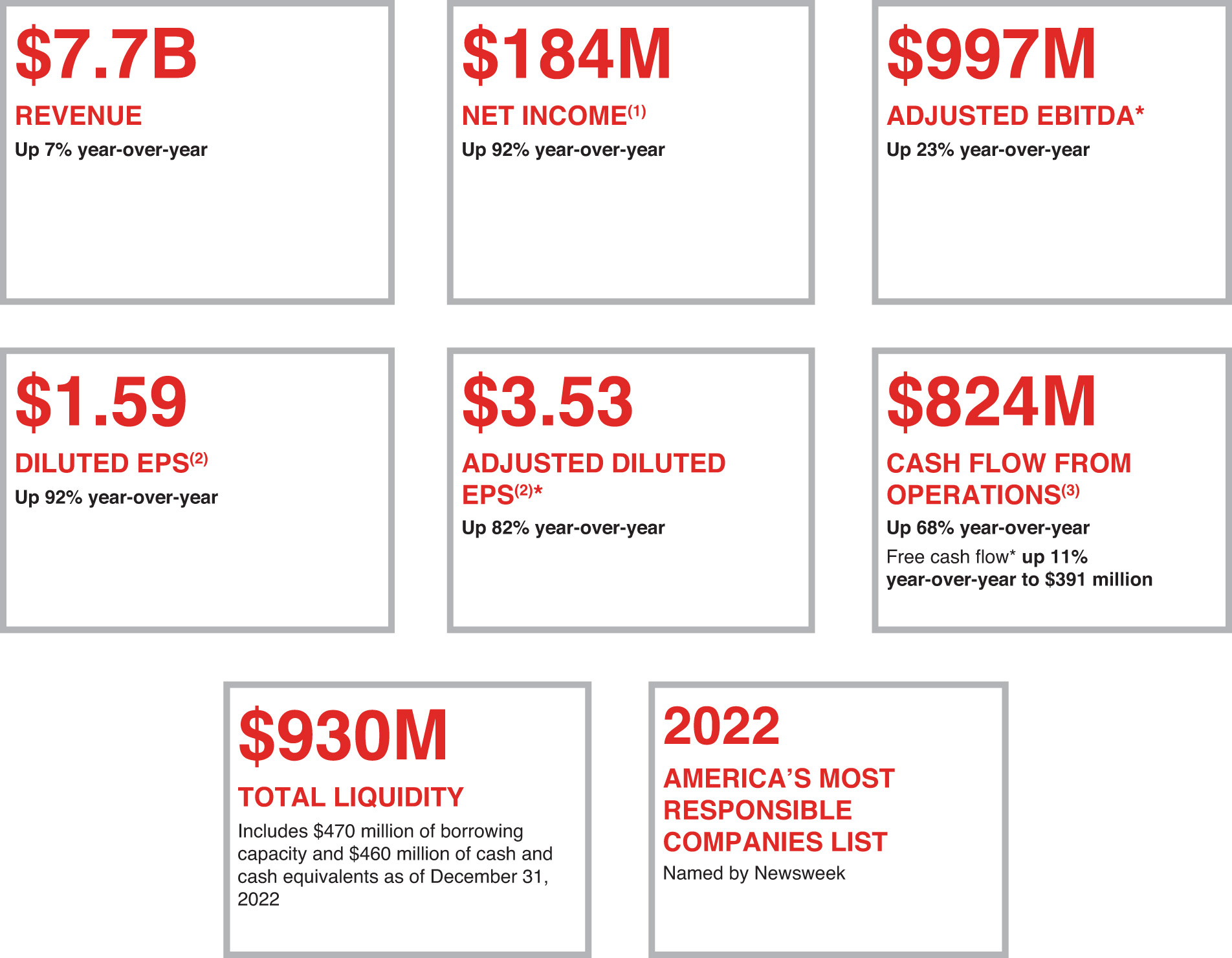 [MISSING IMAGE: org_performancehighlight-pn.jpg]