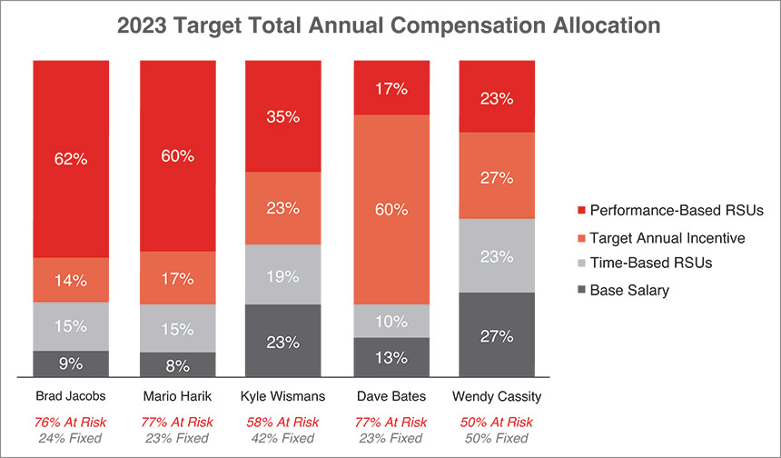 [MISSING IMAGE: bc_23tartotal-pn.jpg]