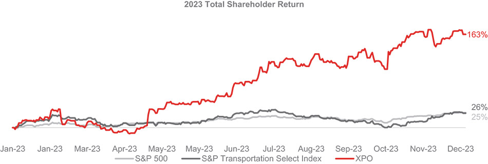 [MISSING IMAGE: lc_2023totalstock-pn.jpg]