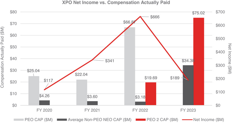 [MISSING IMAGE: lc_netincome-pn.jpg]