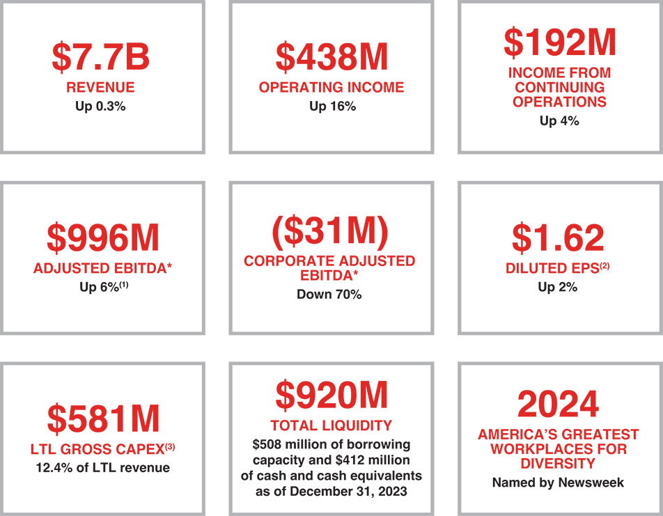 [MISSING IMAGE: org_performancehighlight-pn.jpg]