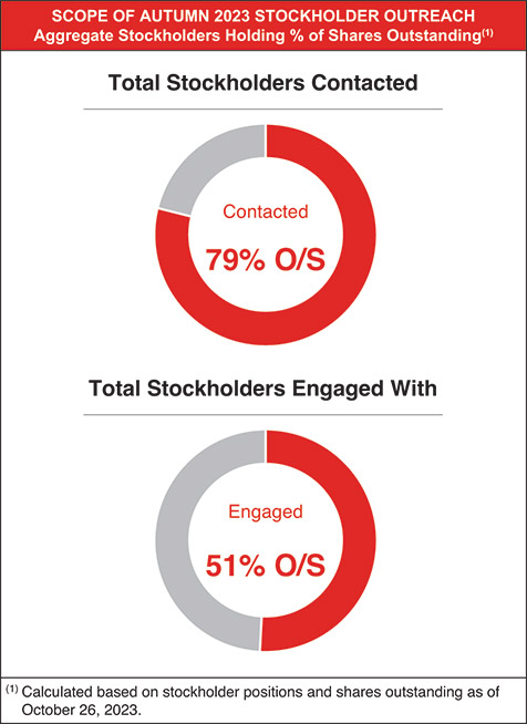 [MISSING IMAGE: pc_stockholder-pn.jpg]