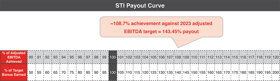 [MISSING IMAGE: tb_stipayout-pn.jpg]