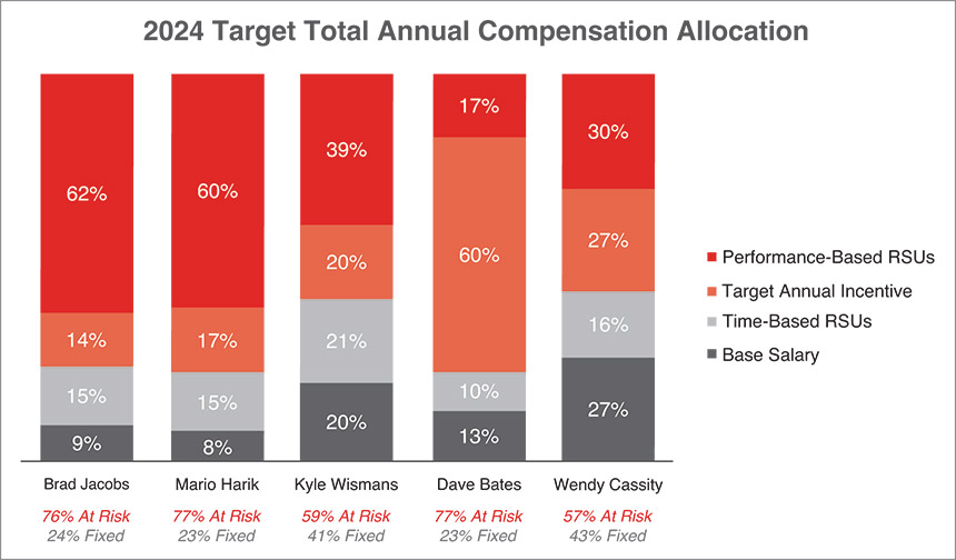 [MISSING IMAGE: bc_24tartotal-pn.jpg]