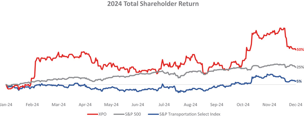 [MISSING IMAGE: lc_2024totalstock-pn.jpg]