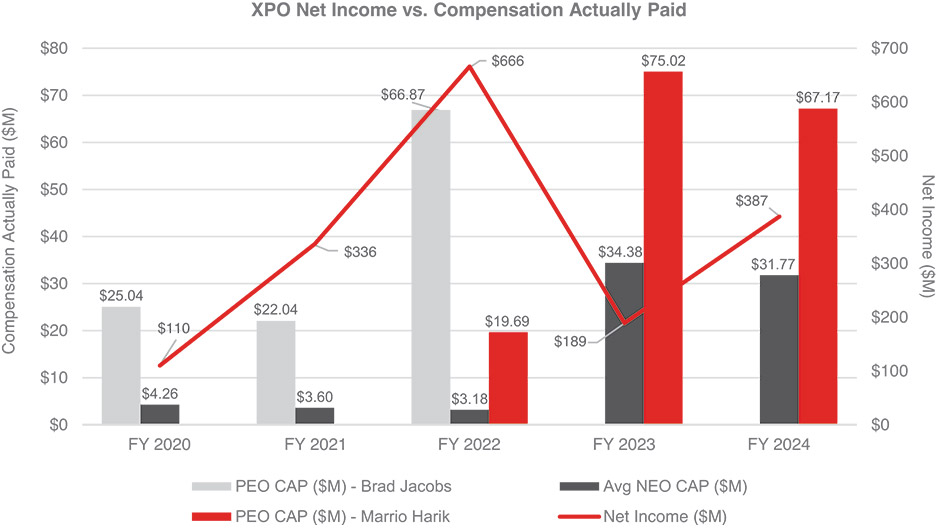 [MISSING IMAGE: lc_netincome-pn.jpg]