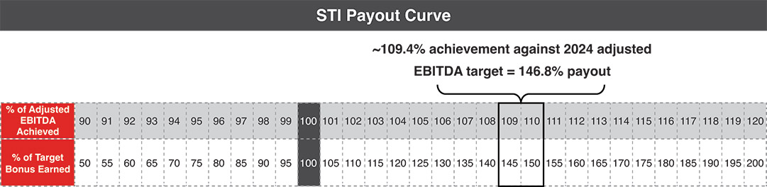 [MISSING IMAGE: tb_stipayout-pn.jpg]