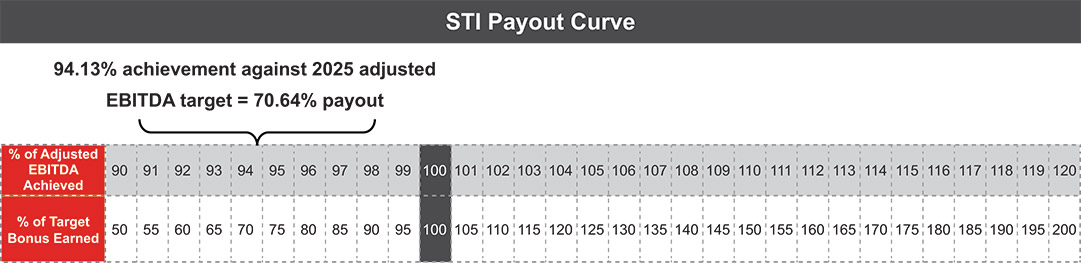 [MISSING IMAGE: tb_stipayout-pn.jpg]