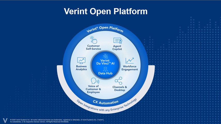 Verint Open Platform.jpg