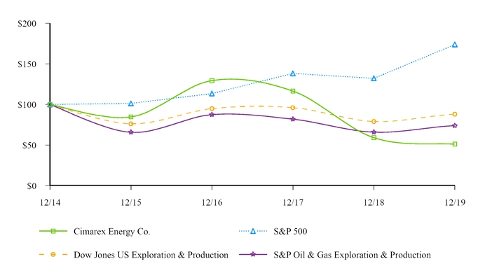 chart-47a36fed0130531eac9.jpg