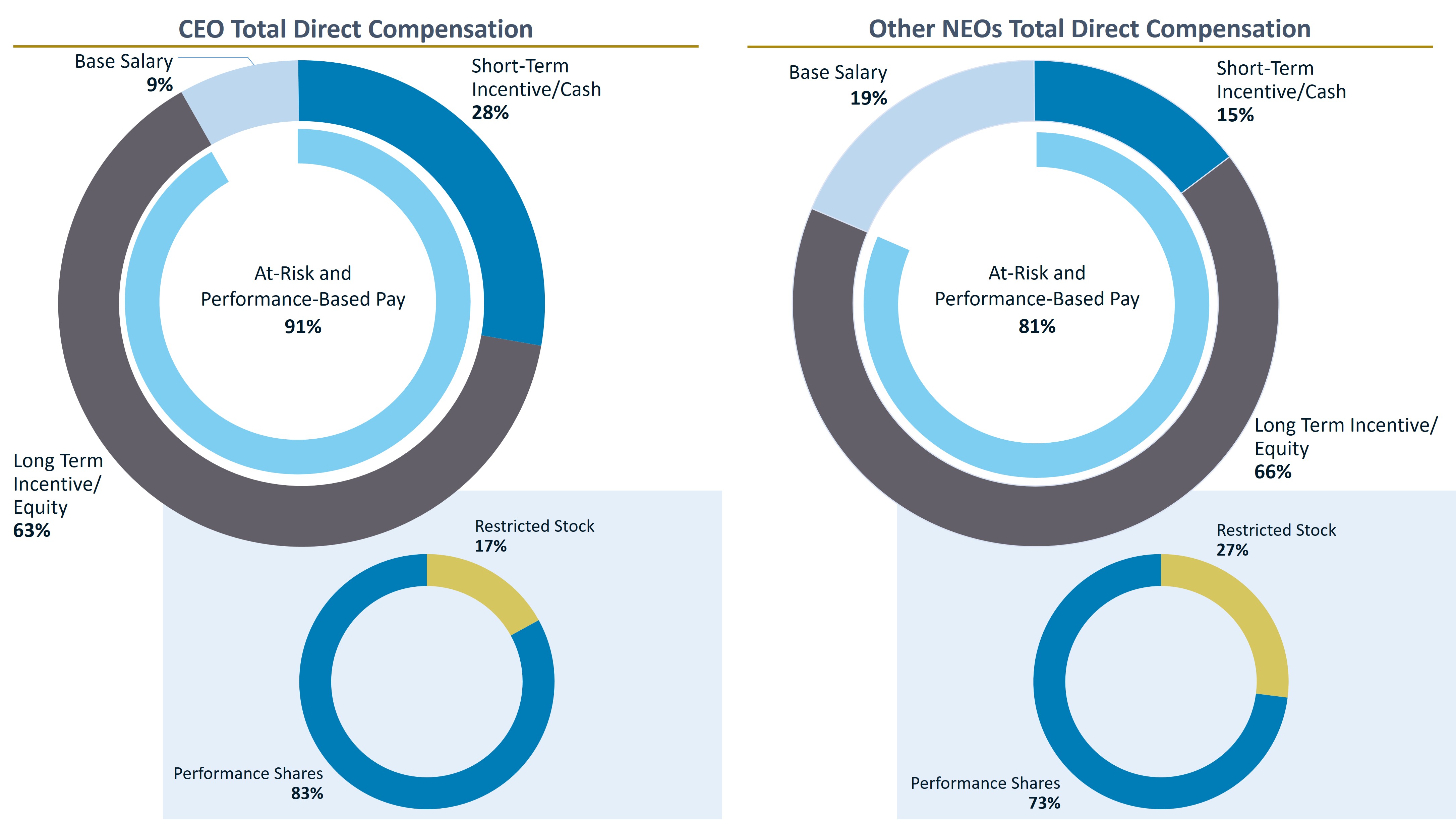Comp Profile Graph.jpg
