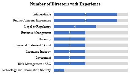 Chart, bar chart
Description automatically generated