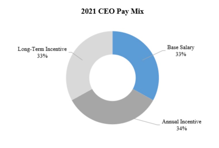 Chart, sunburst chart
Description automatically generated