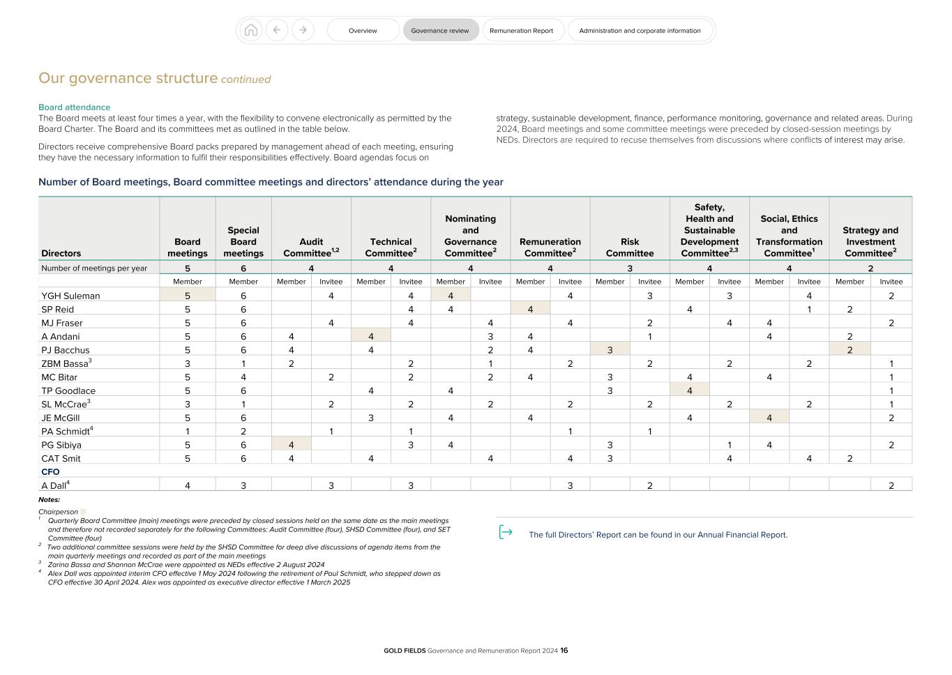GFL Governance and Remuneration Report 2024016.jpg