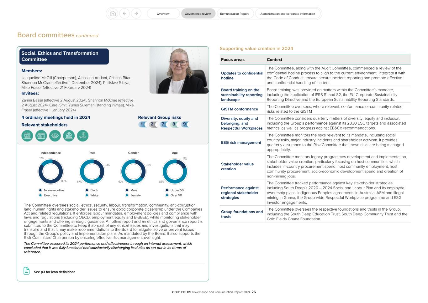 GFL Governance and Remuneration Report 2024026.jpg