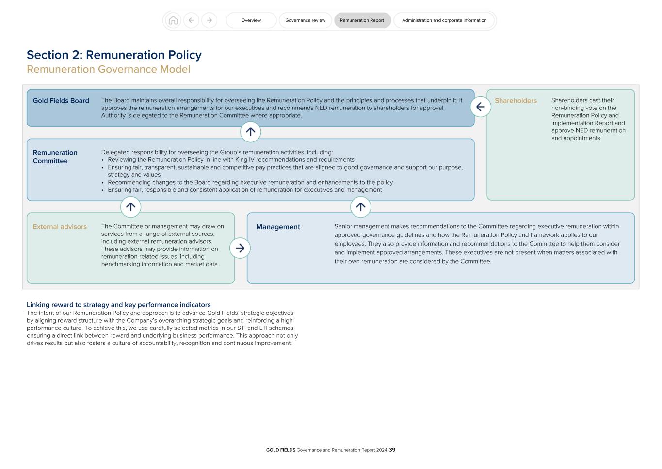 GFL Governance and Remuneration Report 2024039.jpg