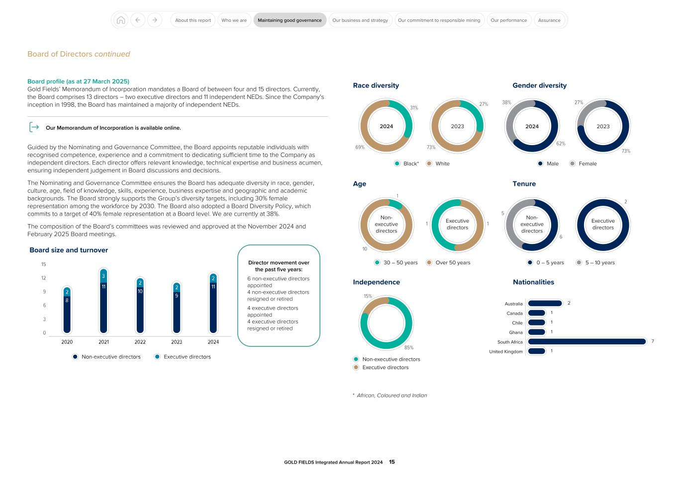 GFL Integrated Annual Report 2024015.jpg