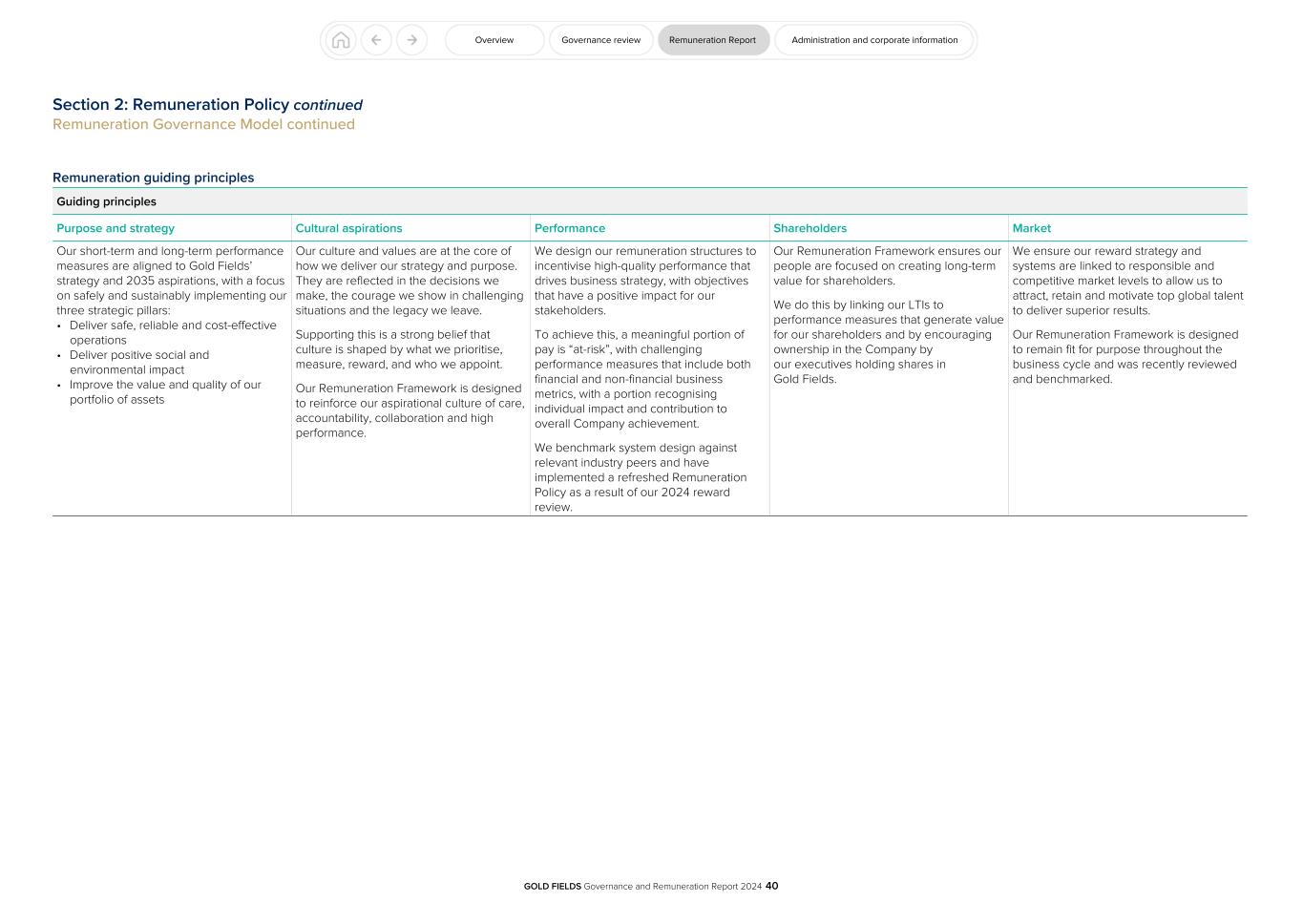 GFL Governance and Remuneration Report 2024040.jpg