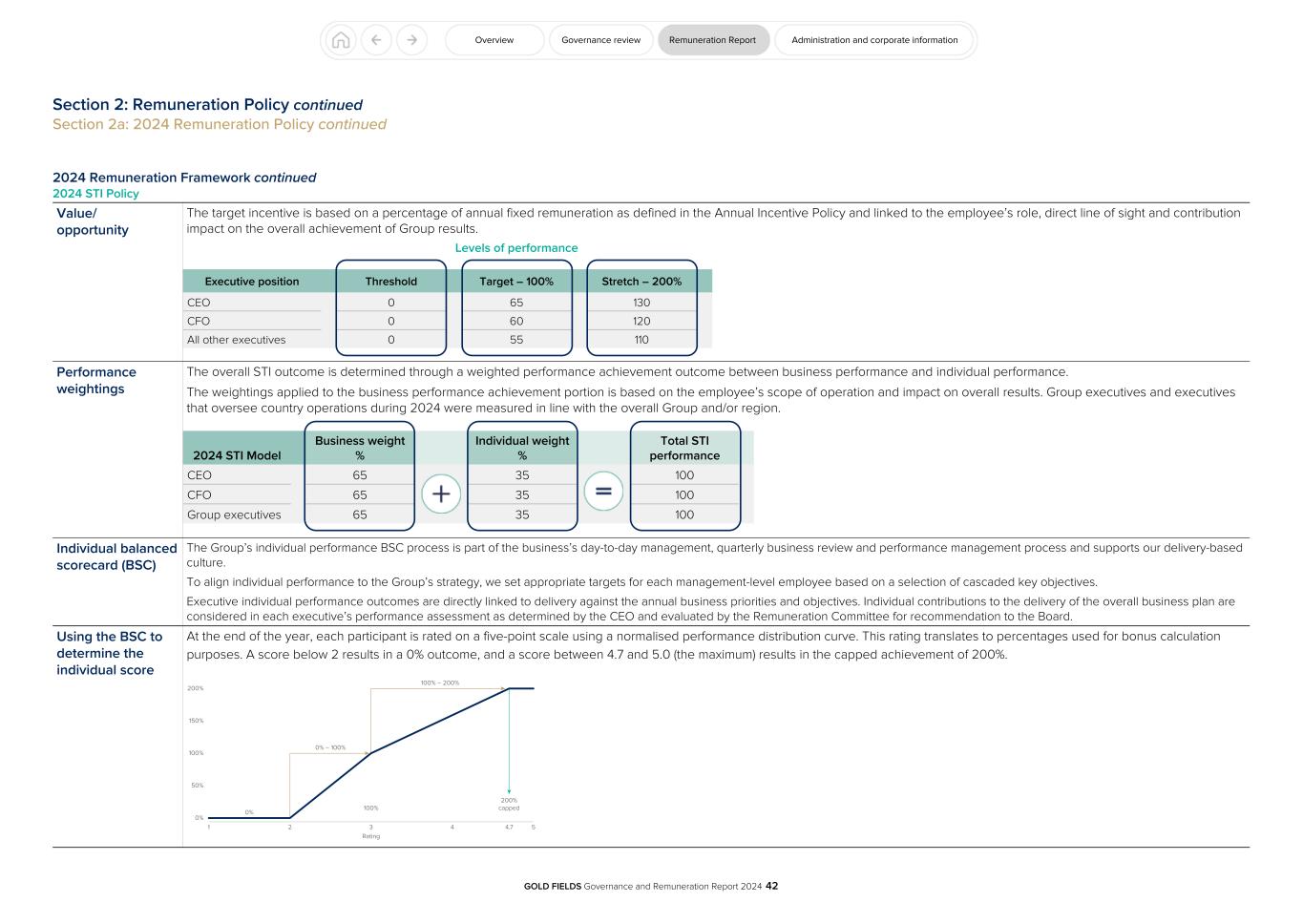 GFL Governance and Remuneration Report 2024042.jpg