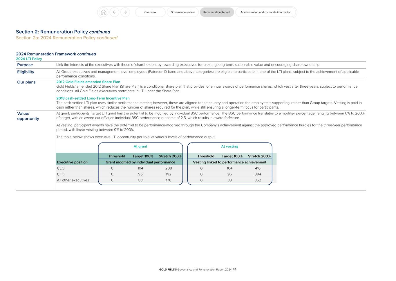 GFL Governance and Remuneration Report 2024044.jpg