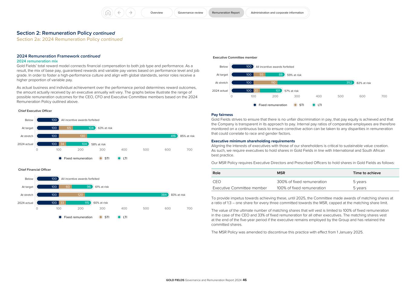 GFL Governance and Remuneration Report 2024046.jpg